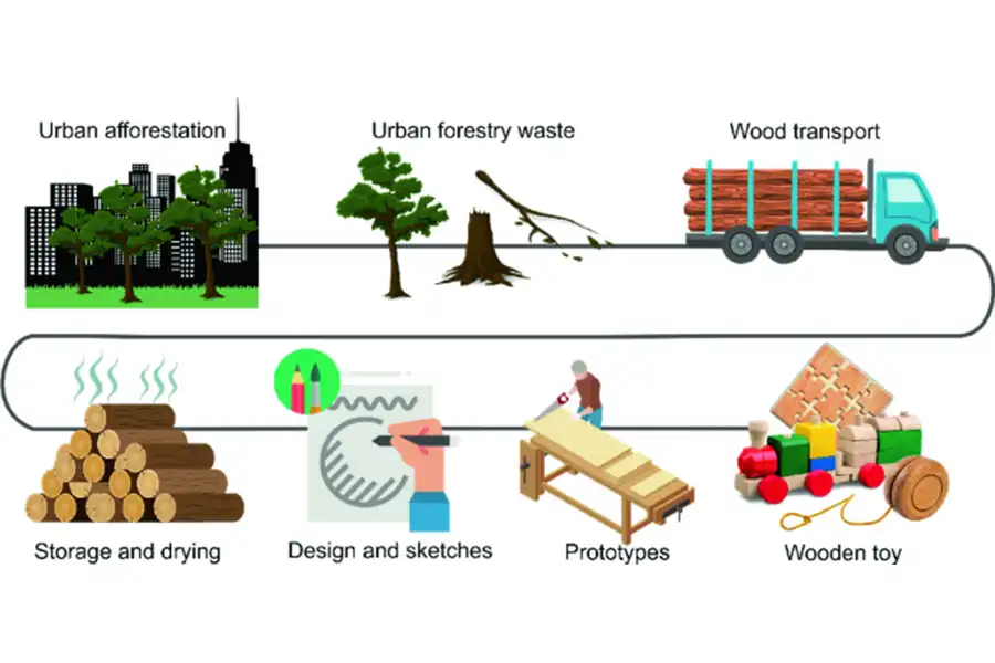 مراحل تولید اسباب‌بازی‌های چوبی