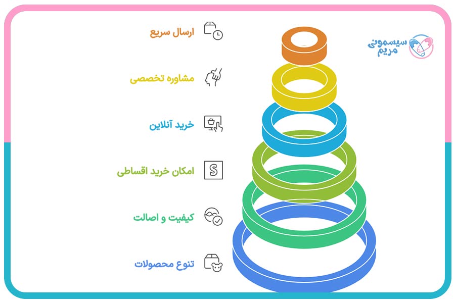 مزایای خرید اسباب بازی کنترلی از سیسمونی مریم