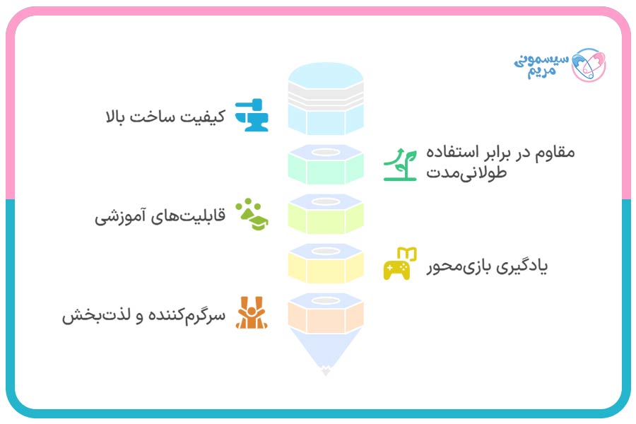 ویژگیهای محصولات Sphero