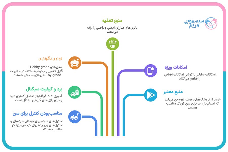 نکات مهم در خرید اسباببازی کنترلی