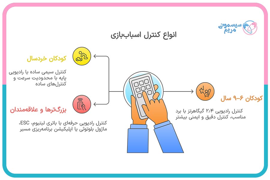 انواع کنترل برای گروههای سنی مختلف