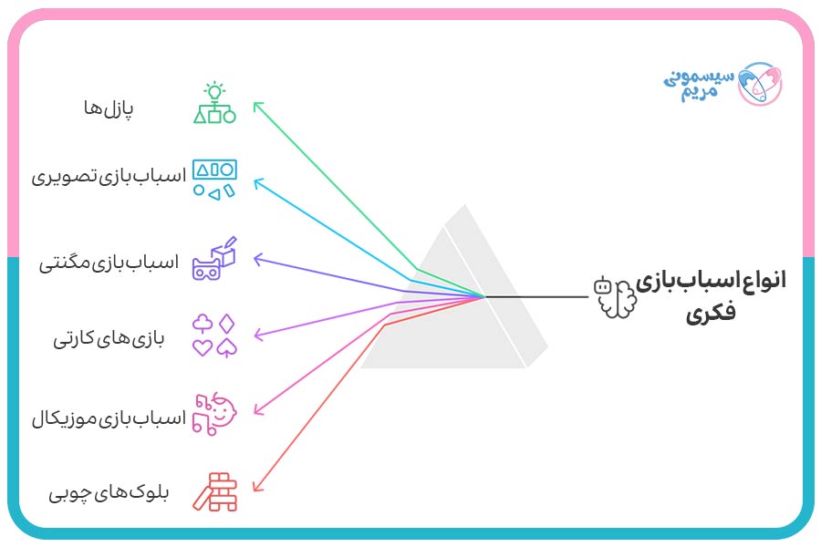 انواع اسباب بازی فکری برای افزایش تمرکز کودک