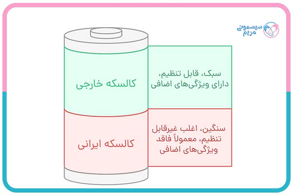 مقایسه کالسکه ایرانی و خارجی بر اساس ویژگیها و عملکرد