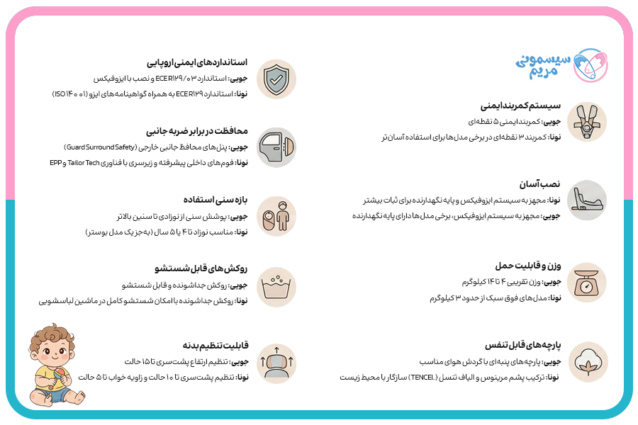 تفاوت صندلی ماشین جویی و نونا
