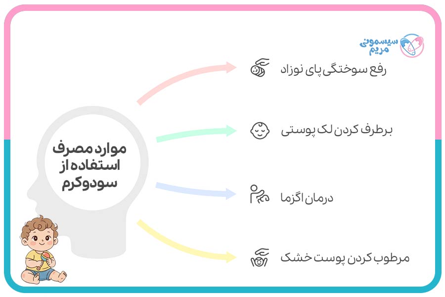 موارد مصرف استفاده از سودوکرم