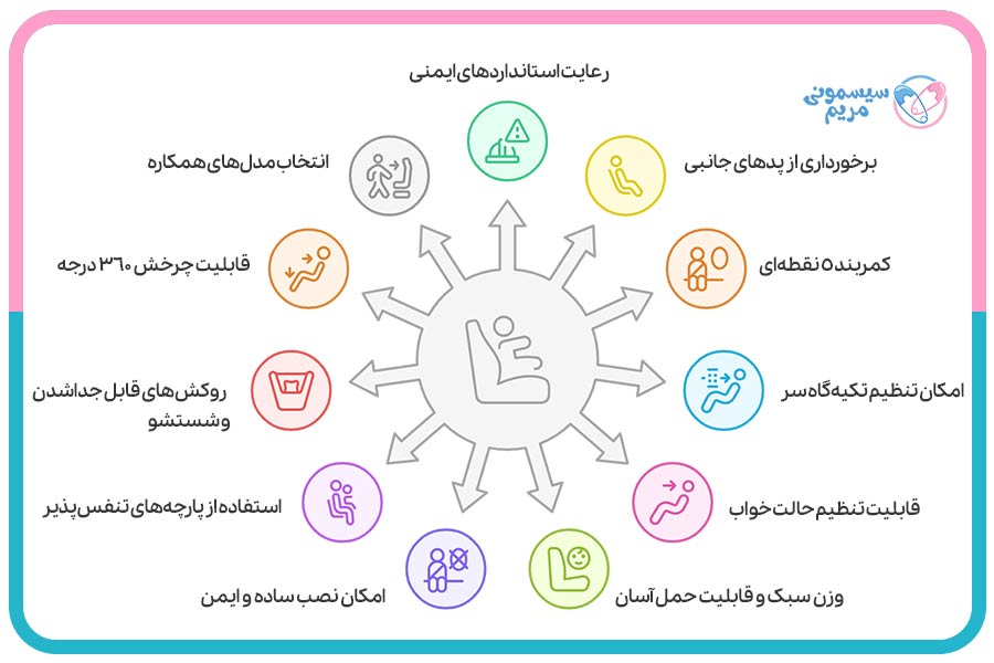 ویژگیهای بهترین برند صندلی ماشین کودک