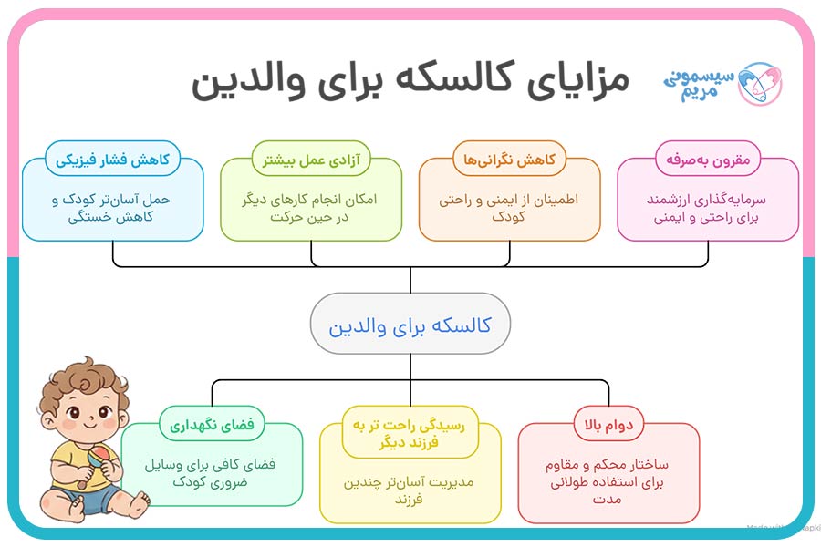 مزایای کالسکه برای والدین